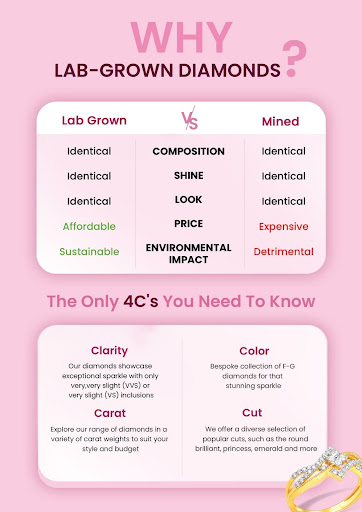 Difference Between Mined and Lab-Grown Diamonds