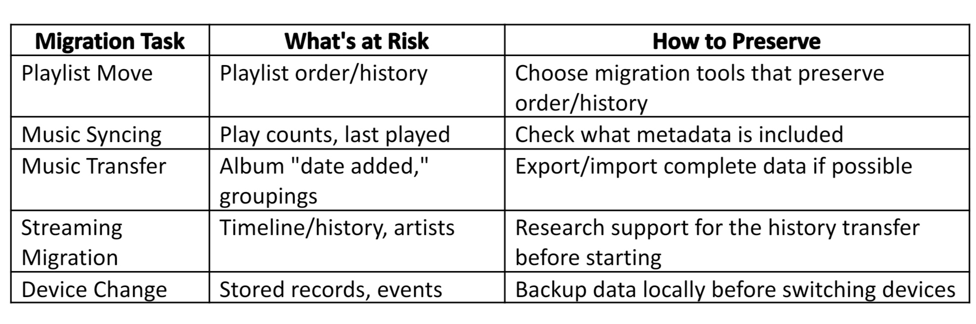 Table Tips to Preserve Your Music Timeline